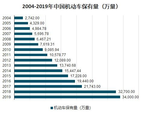 成品油批发零售市场分析报告 2021 2027年中国成品油批发零售行业研究与投资前景评估报告 