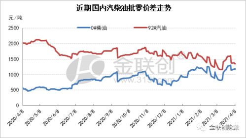 消息面支撑有限 国内成品油行情横盘整理