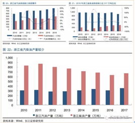 恒力石化申请成品油批发资质,浙石化或紧随其后 资源投放市场进入倒计时,三大民营大炼化项目成品油销售将各显神通