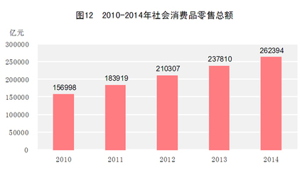 中华人民共和国2014年国民经济和社会发展统计公报