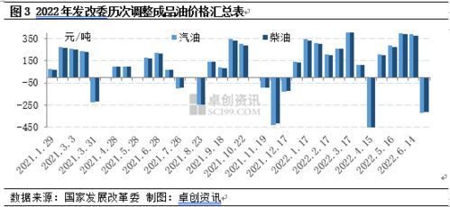 成品油半年报 供需两端双向疲软 价格连涨后劲不足