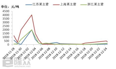 年底成品油零售价惊现五连跌 汽柴油批发端即将开启元月开门红