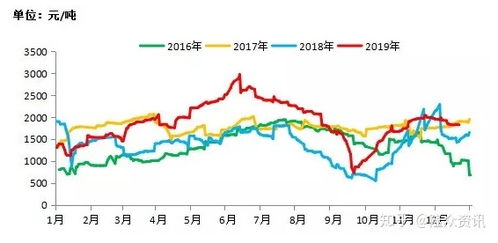 2019年国内成品油批发零售情况简析