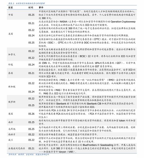 新能源车 价格 北京 95个相关价格表