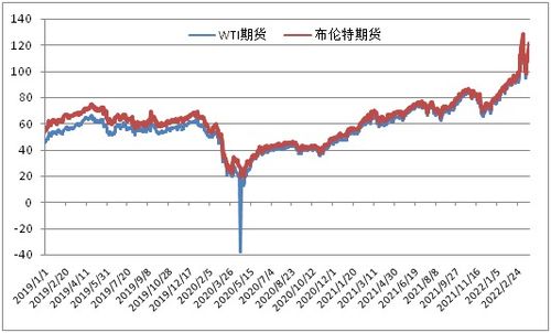 新华能源日报 拜登宣布美国史上最大规模战略石油储备释放计划